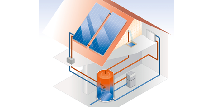 Schema einer Solarthermie-Anlage mit Kollektoren und Heizsystem.